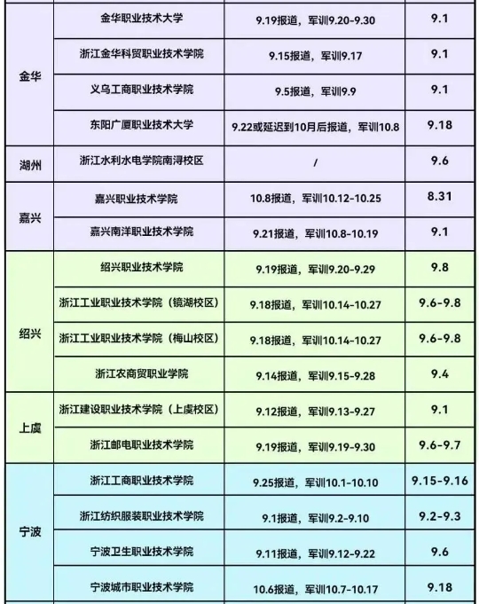 2024浙江省秋季大学开学时间汇总