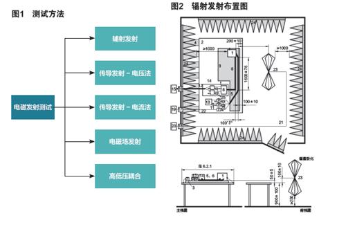 新能源汽车论文