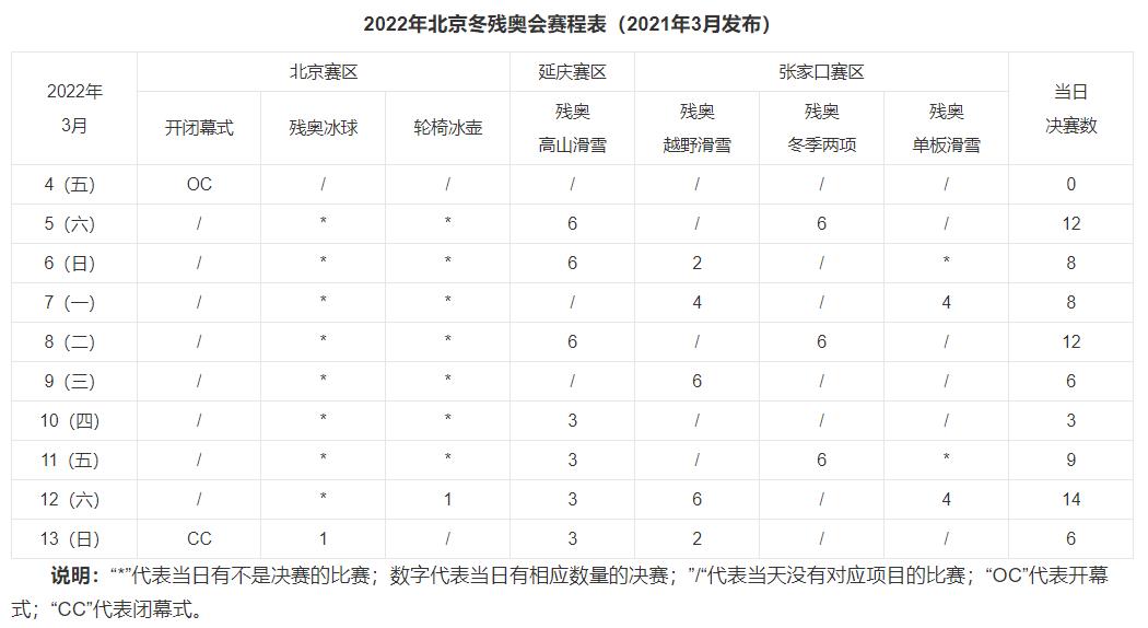 2022北京冬残奥会赛程表一览