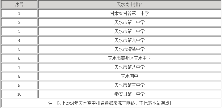 甘肃天水2024中考成绩公布时间