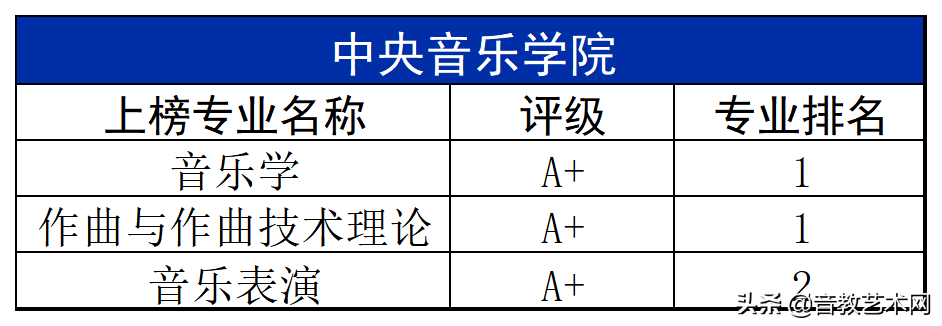 中国最好的音乐学院排名（最新音乐学院专业排名公布）