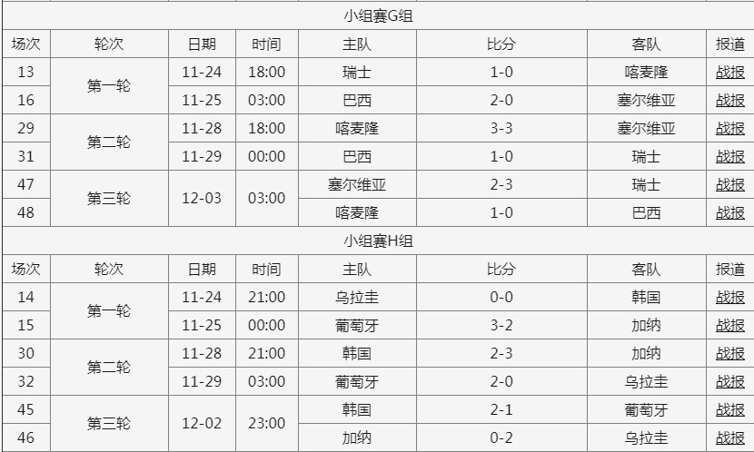 世界杯2022赛程对阵图