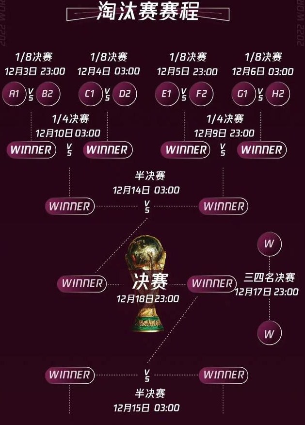 2022世界杯8强赛程表