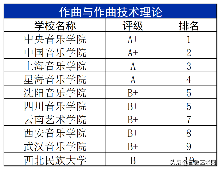 中国最好的音乐学院排名（最新音乐学院专业排名公布）