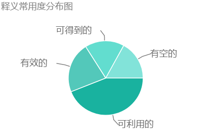 available是什么意思？available的用法